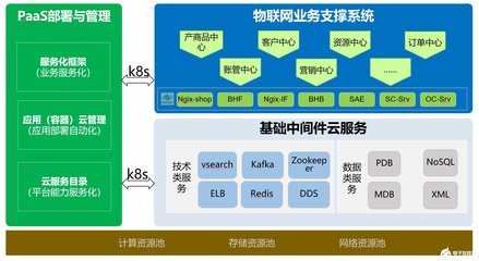 中國(guó)移動(dòng)物聯(lián)網(wǎng)支撐系統(tǒng) 在浪潮中應(yīng)對(duì)挑戰(zhàn)，篤行機(jī)遇